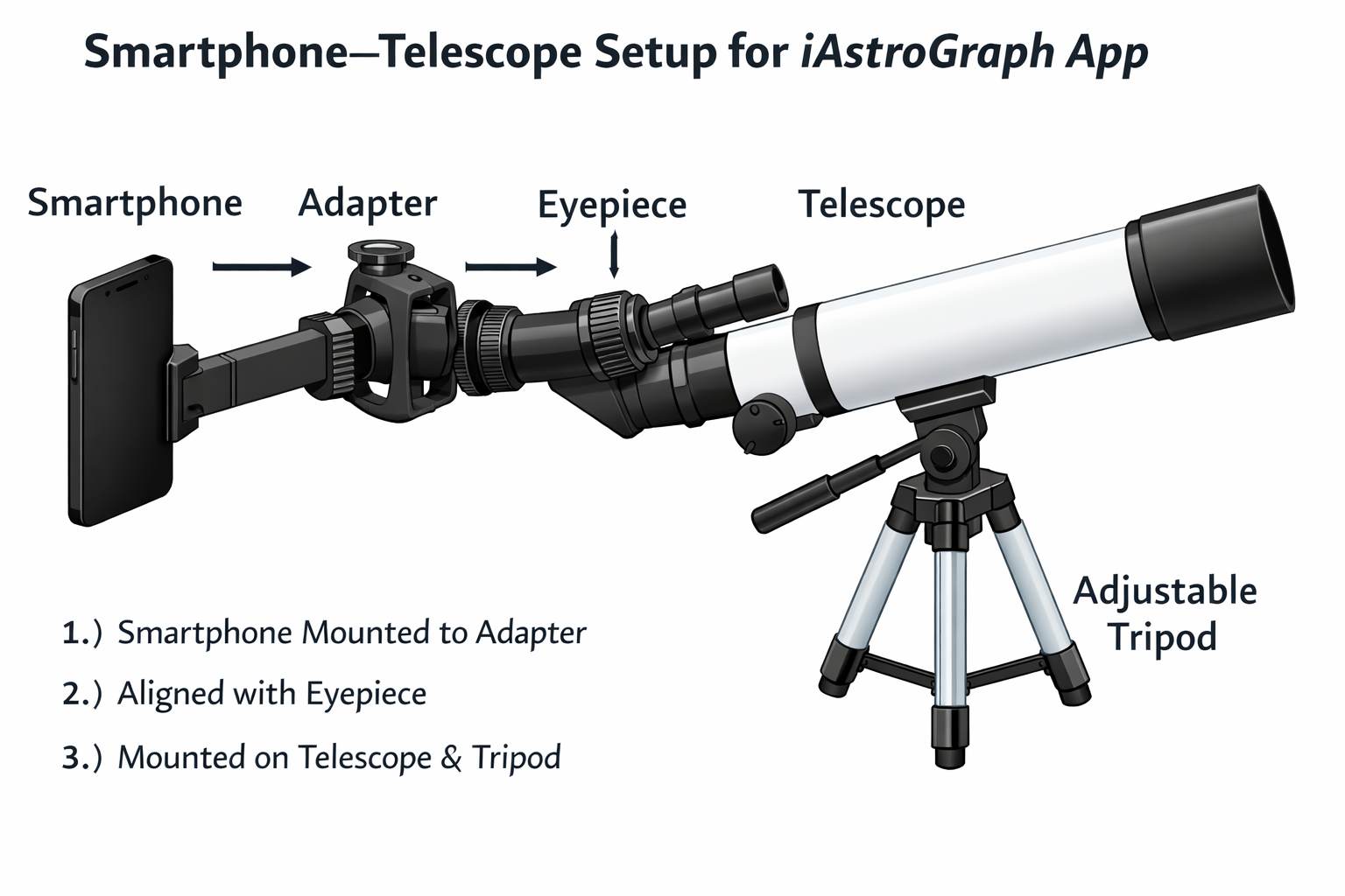 Smartphone-Telescope setup for iAstroGraph App